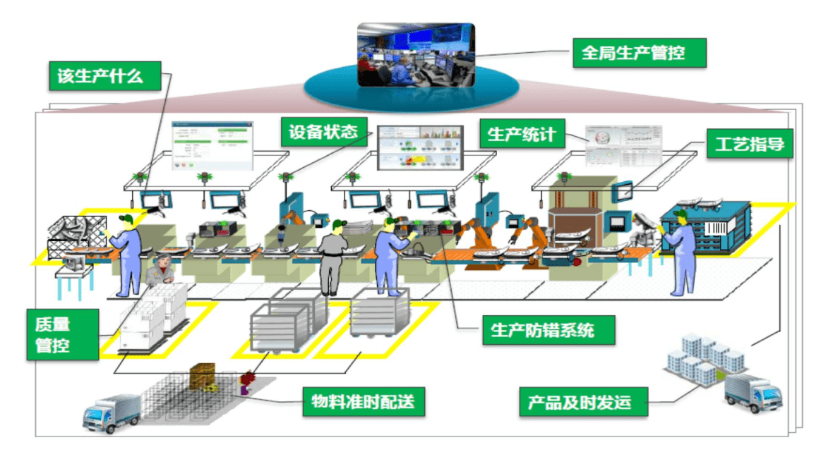 全景重構智能工業生態——北京歐倍爾智慧工廠3D可視化智能管理仿真中心技術解析