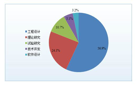 面對中國制造2025，工程教育準備好了嗎？——高校科技視角下的變革與前瞻